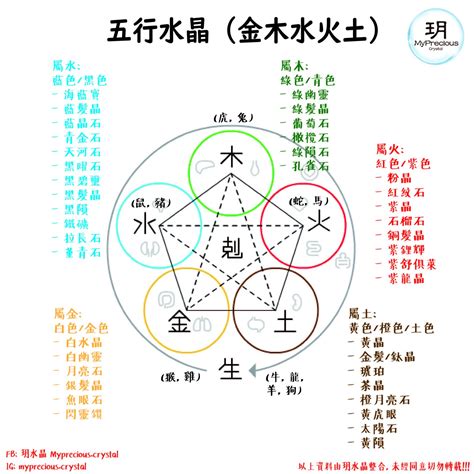 金水顏色|【水晶五行屬性怎麼看？】這樣配戴水晶才有效